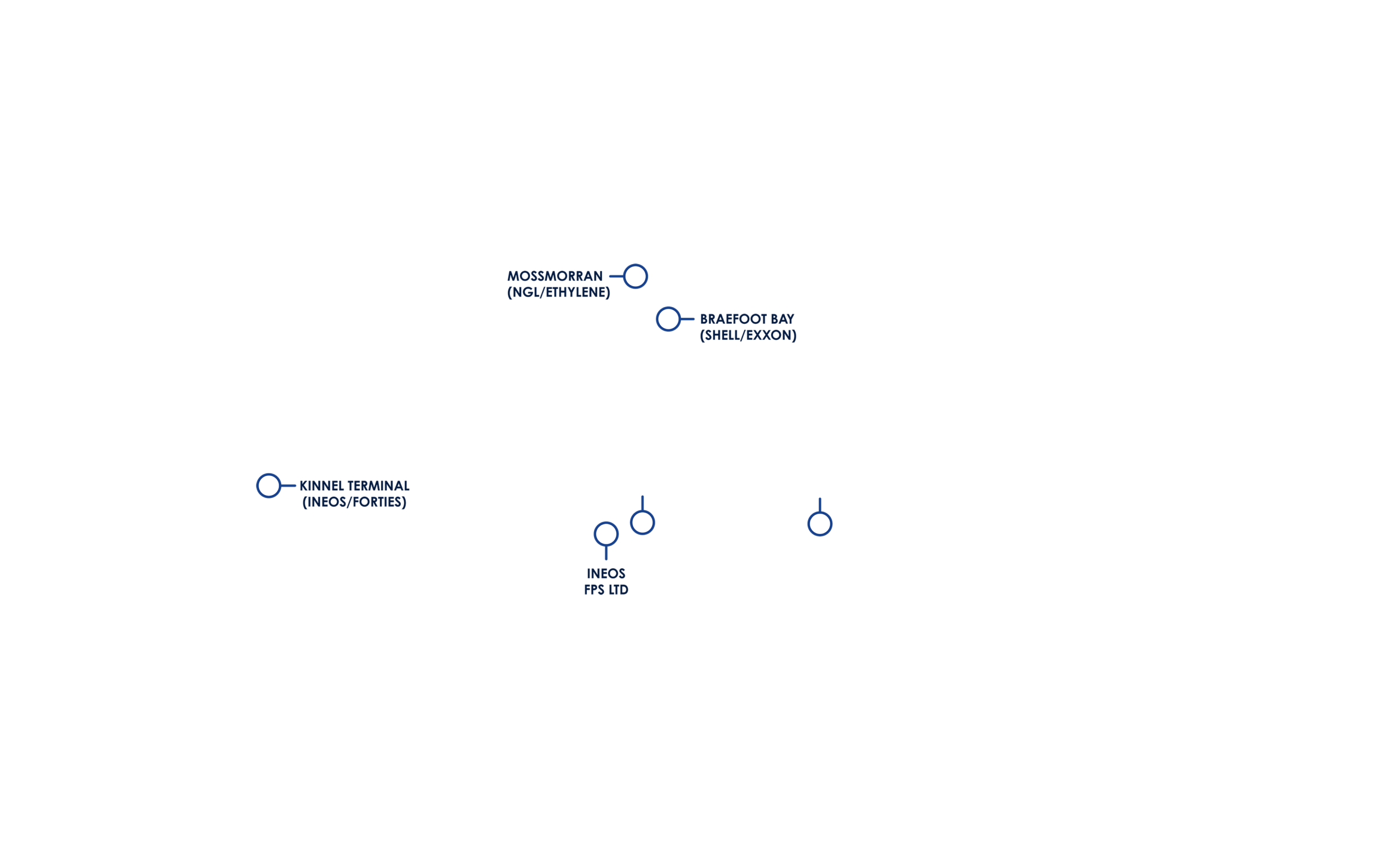 Feeport energy locations