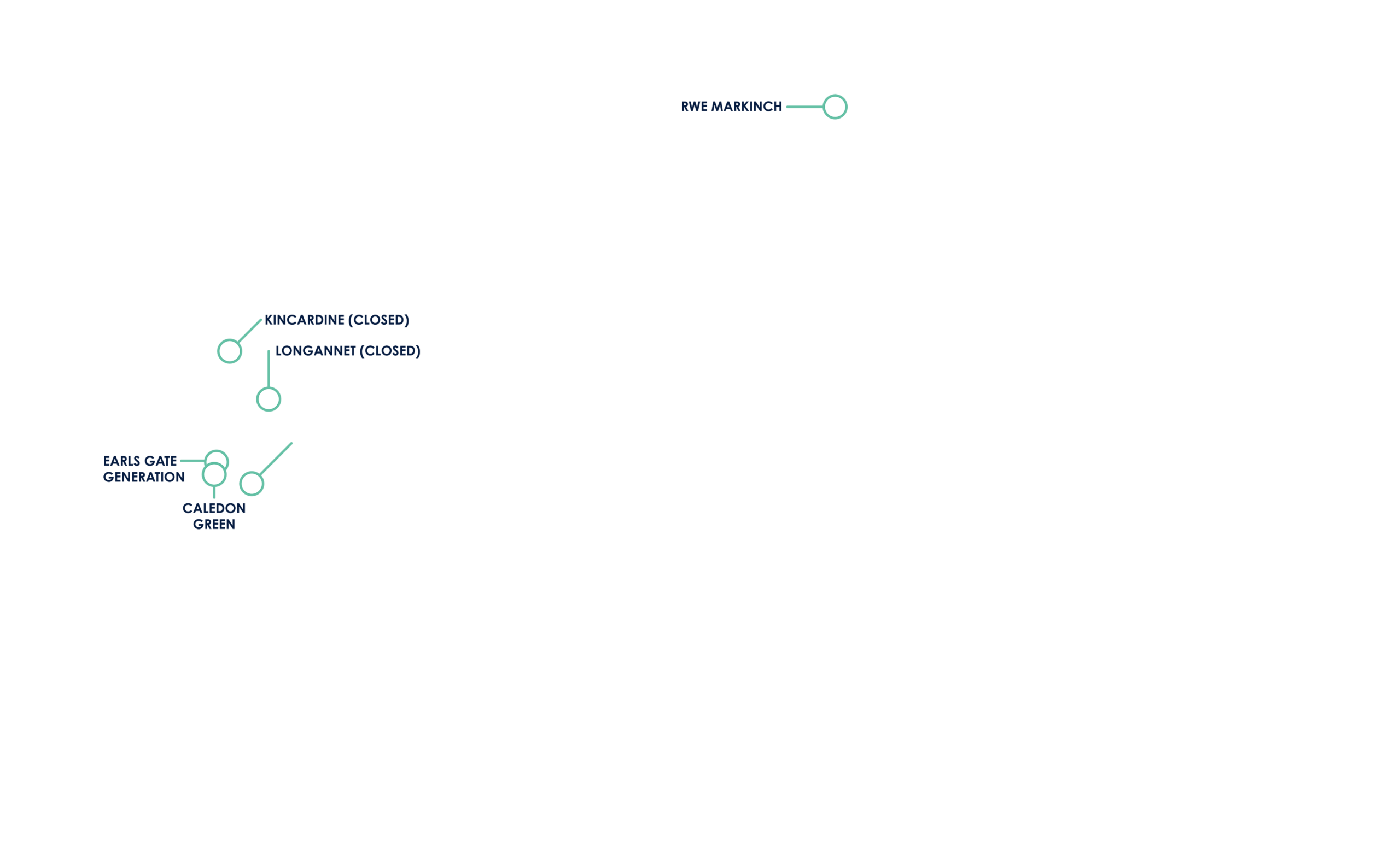 Feeport power locations