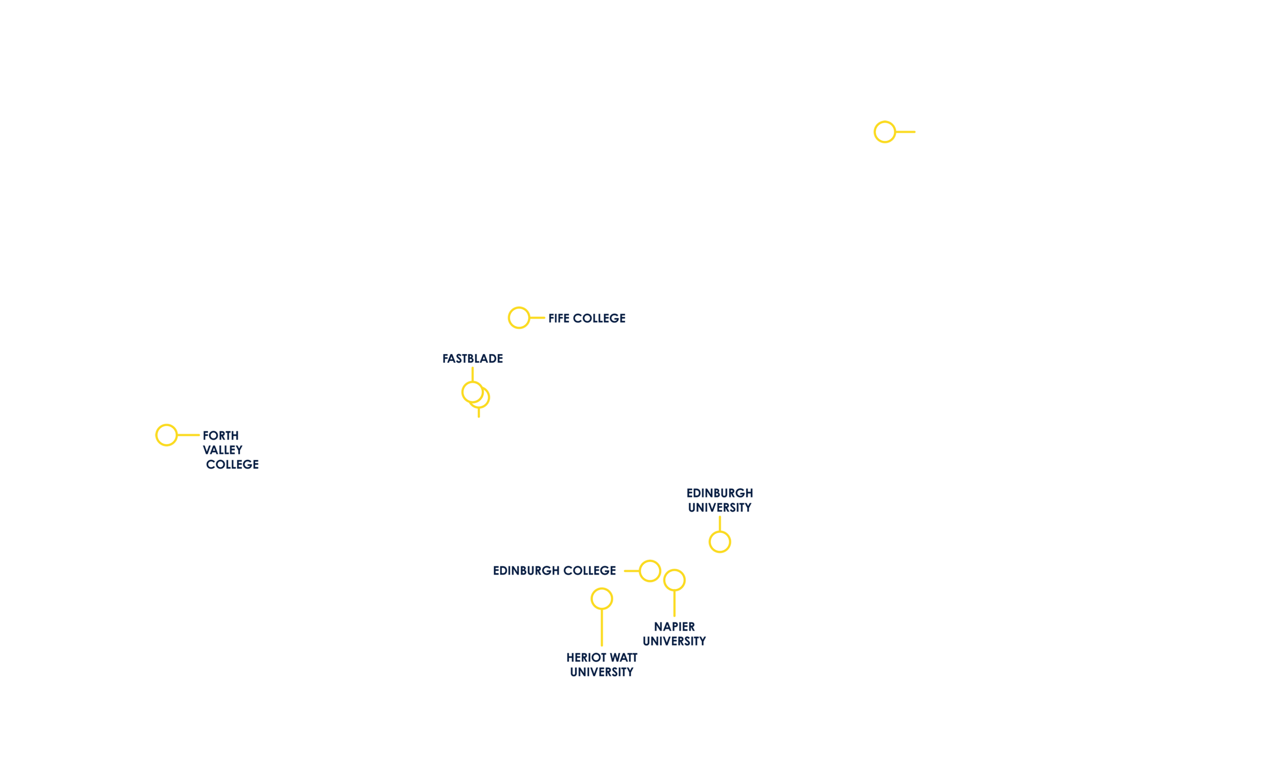 Feeport skills locations